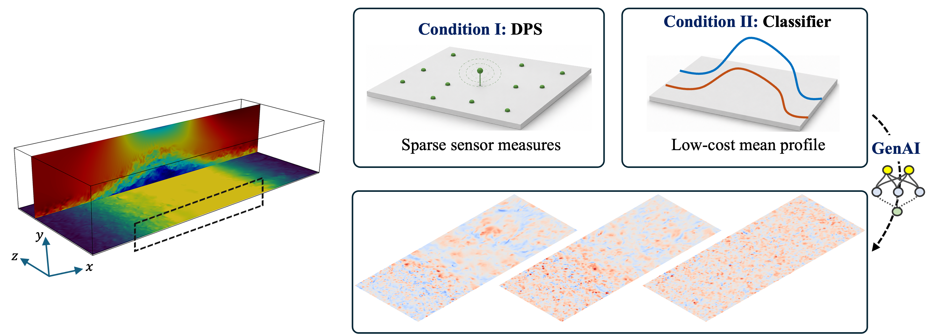 Diff-FlowFSI